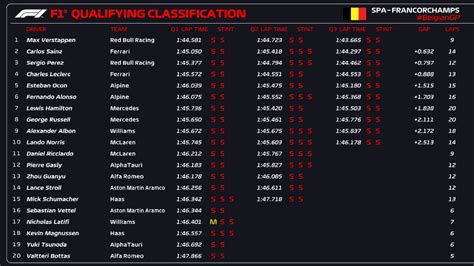 belgium qualifying results